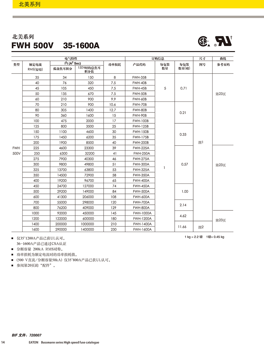 北美系列FWH 500V熔斷器技術參數.jpg