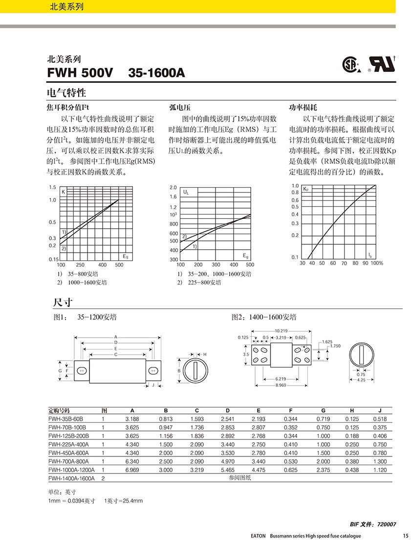 北美系列FWH 500V熔斷器規格、尺寸.jpg