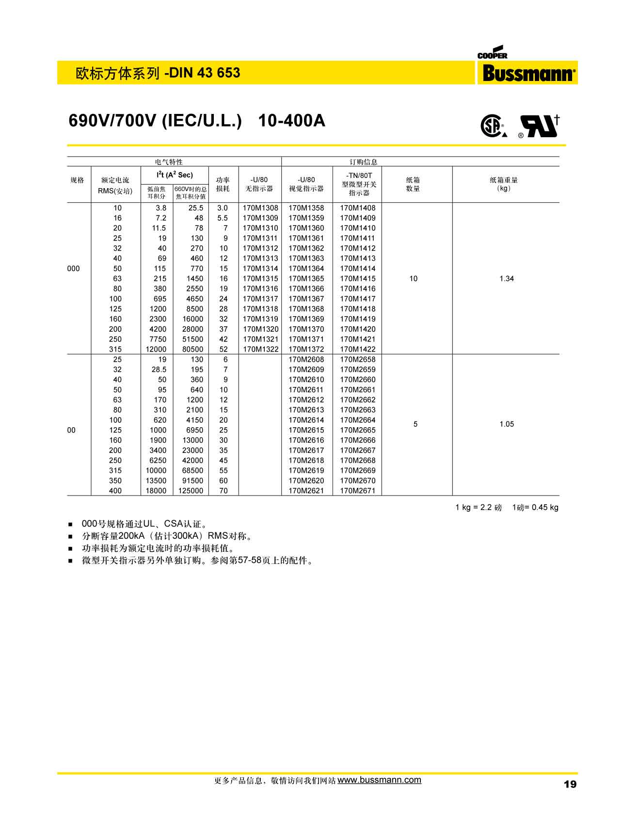 歐標方體DIN43653 690V 產品選型參數