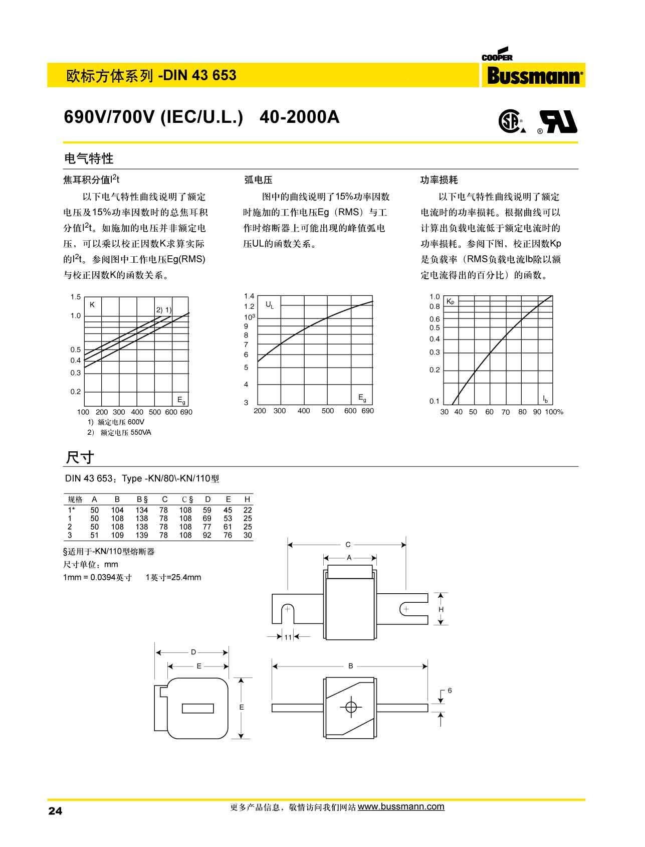 歐標方體DIN43653 690V熔斷器 電氣特性 產品尺寸圖