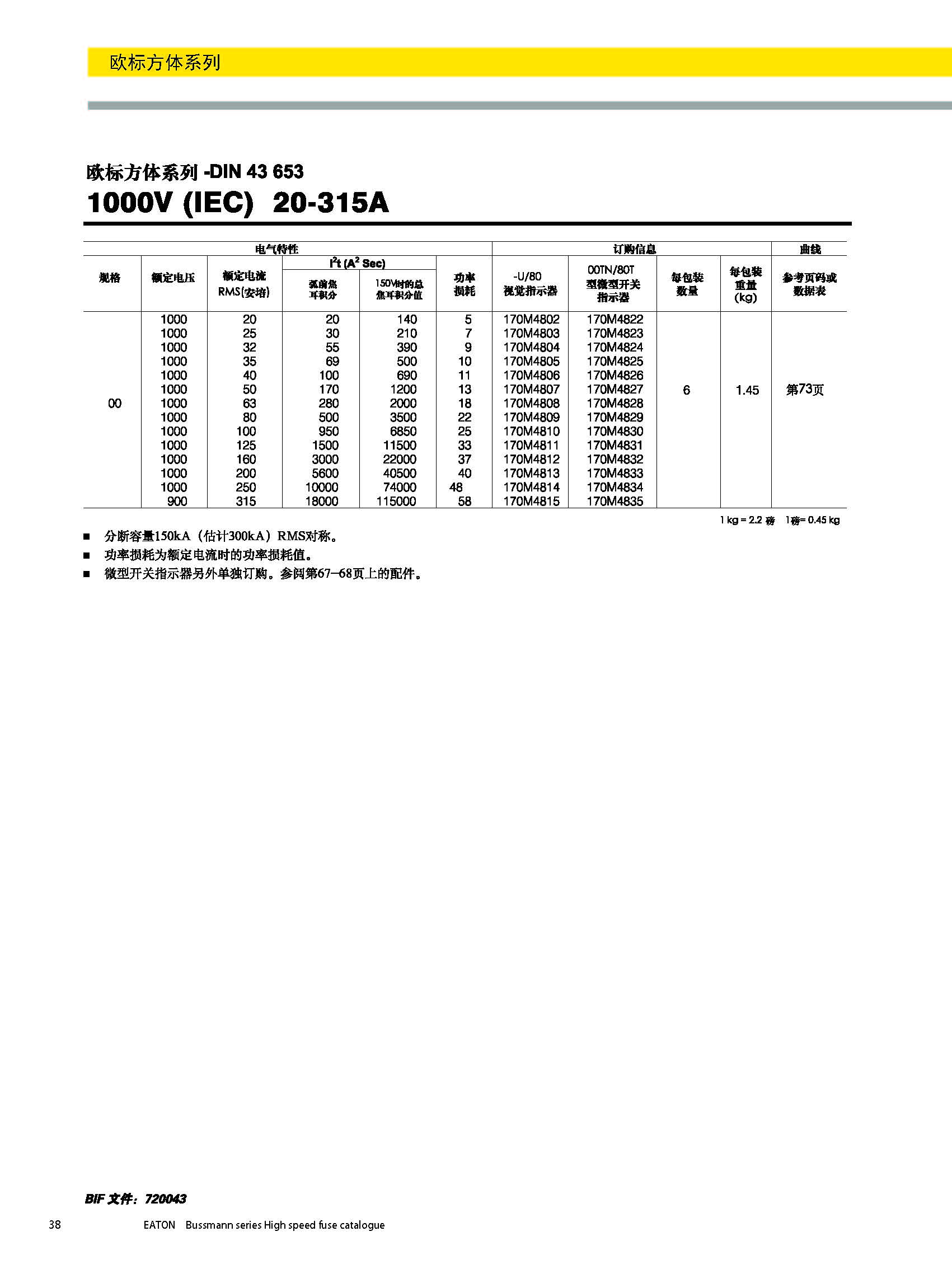 歐標方體DIN43653 1000V 20-315A產品選型參數