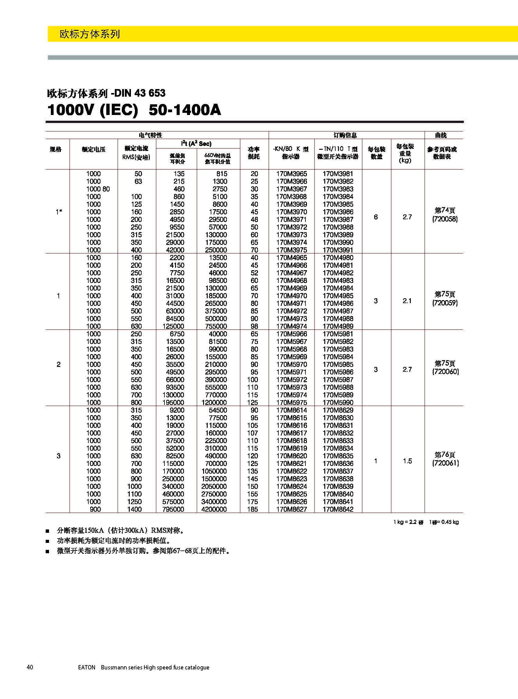 歐標方體DIN43653 1000V 50-1400A產品選型參數