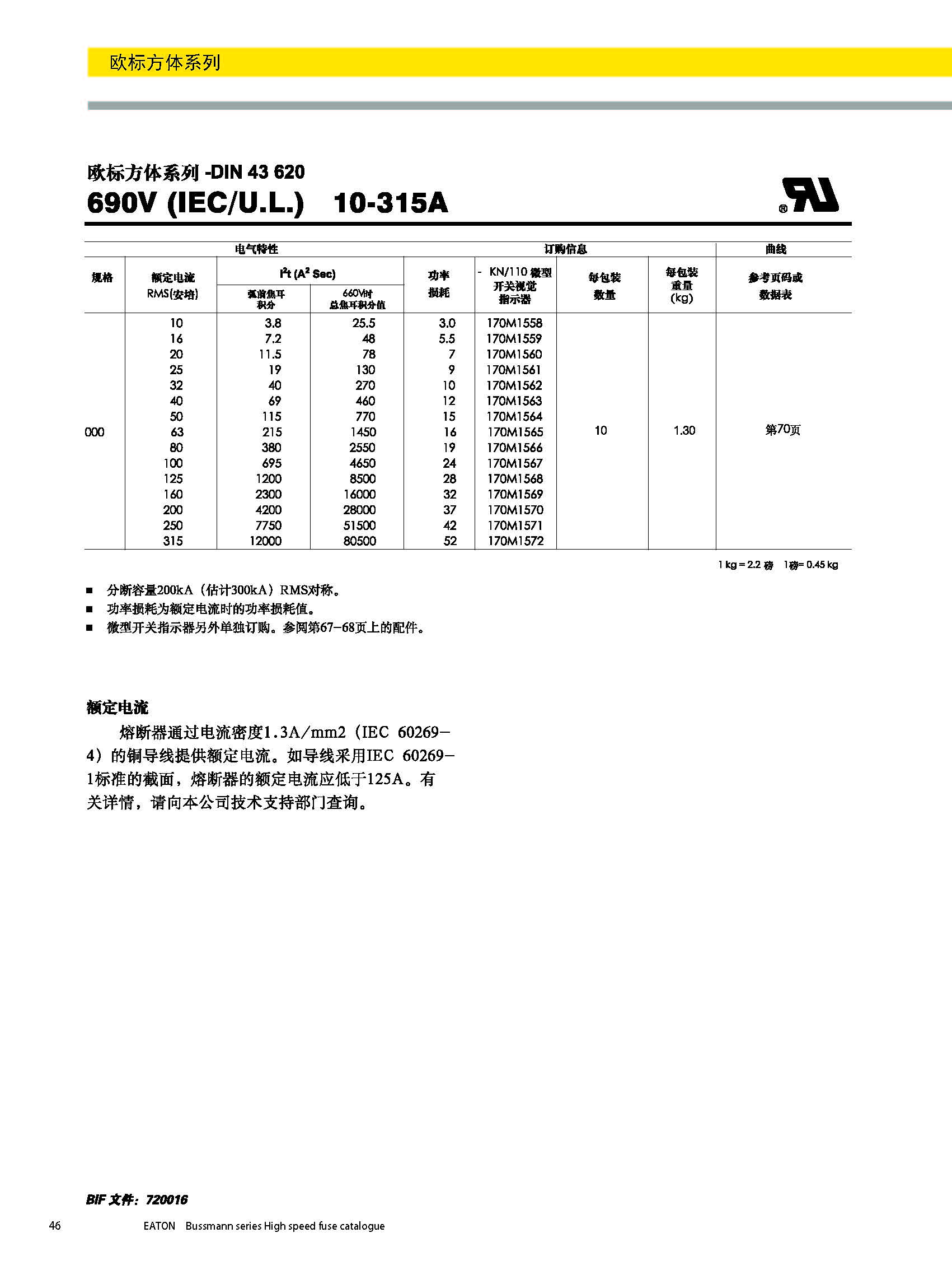 歐標方體系列熔斷器DIN43620型號