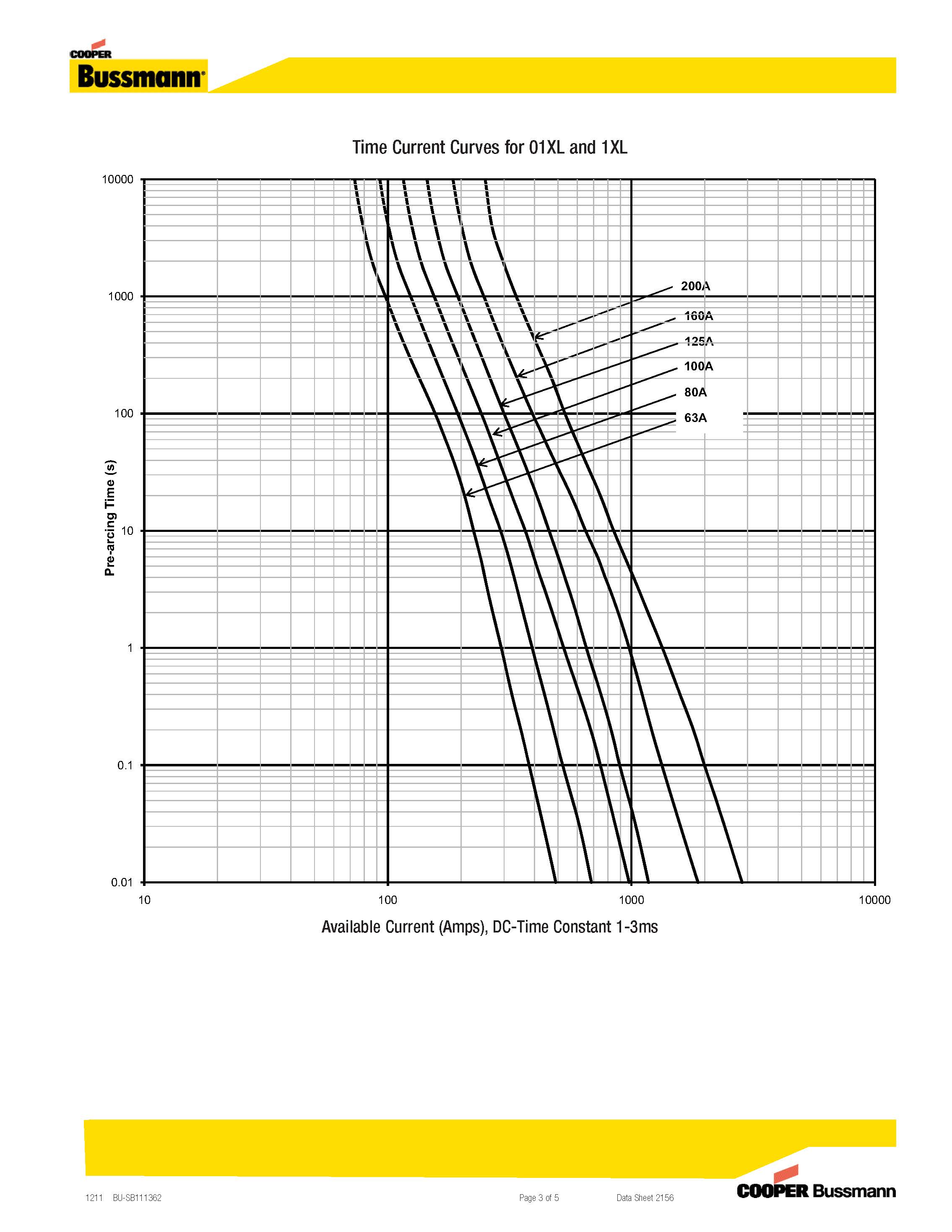 PV光伏熔斷器 XL系列 曲線圖