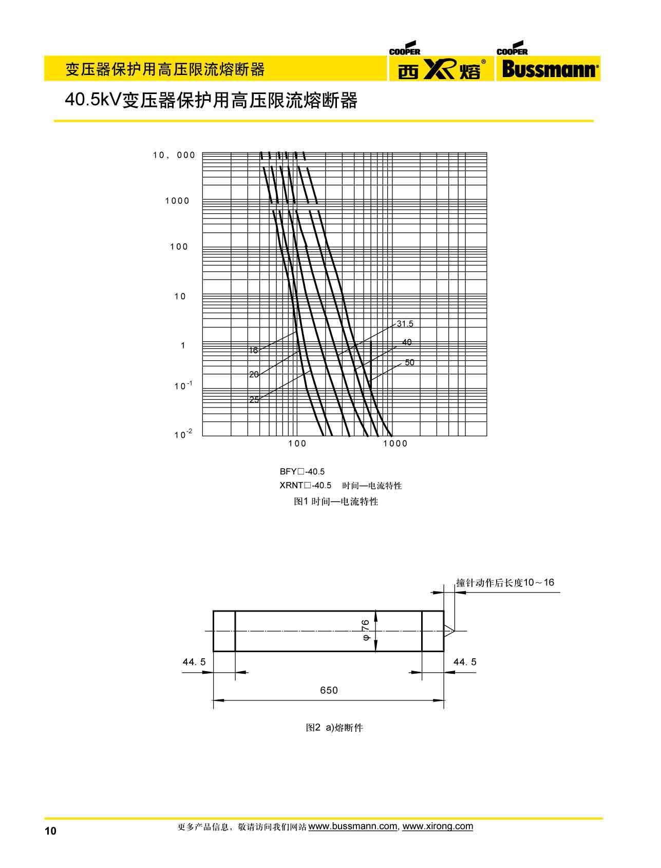 40.5kV變壓器保護用高壓限流熔斷器曲線圖
