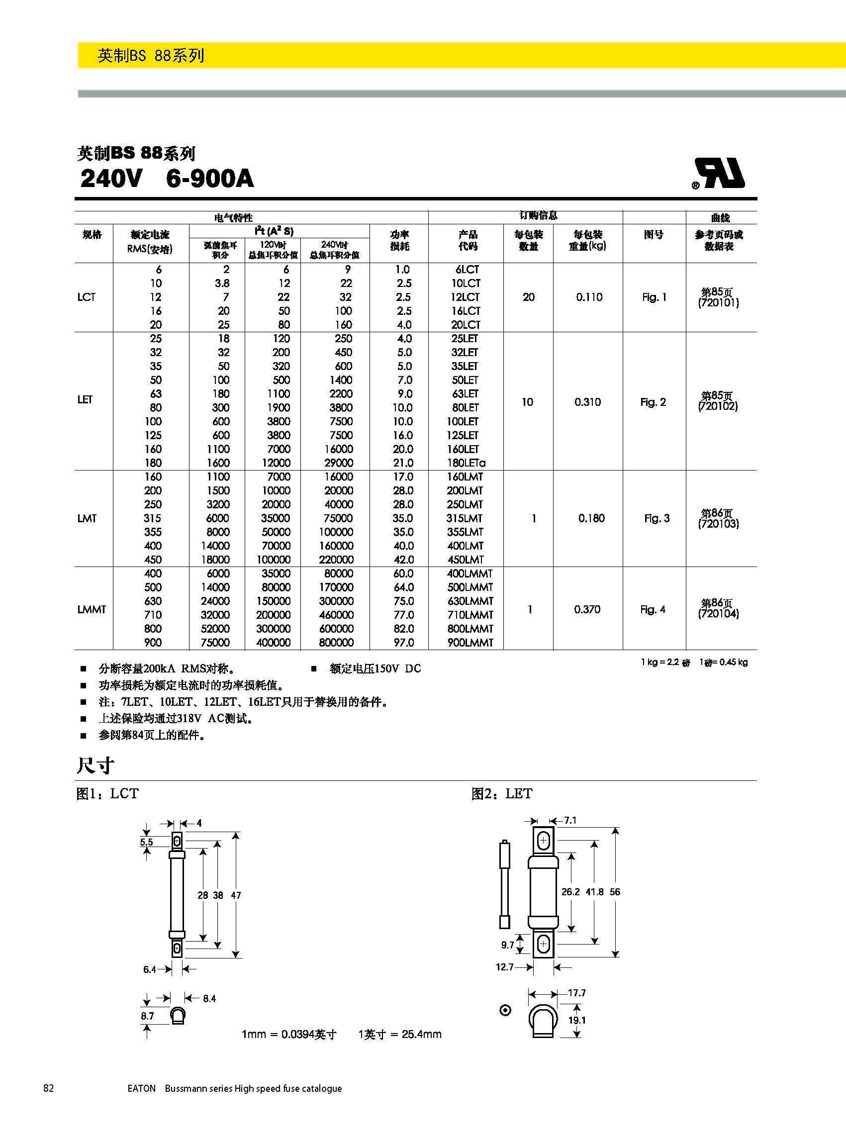 BS88 240V英標系列熔斷器規格、尺寸.jpg