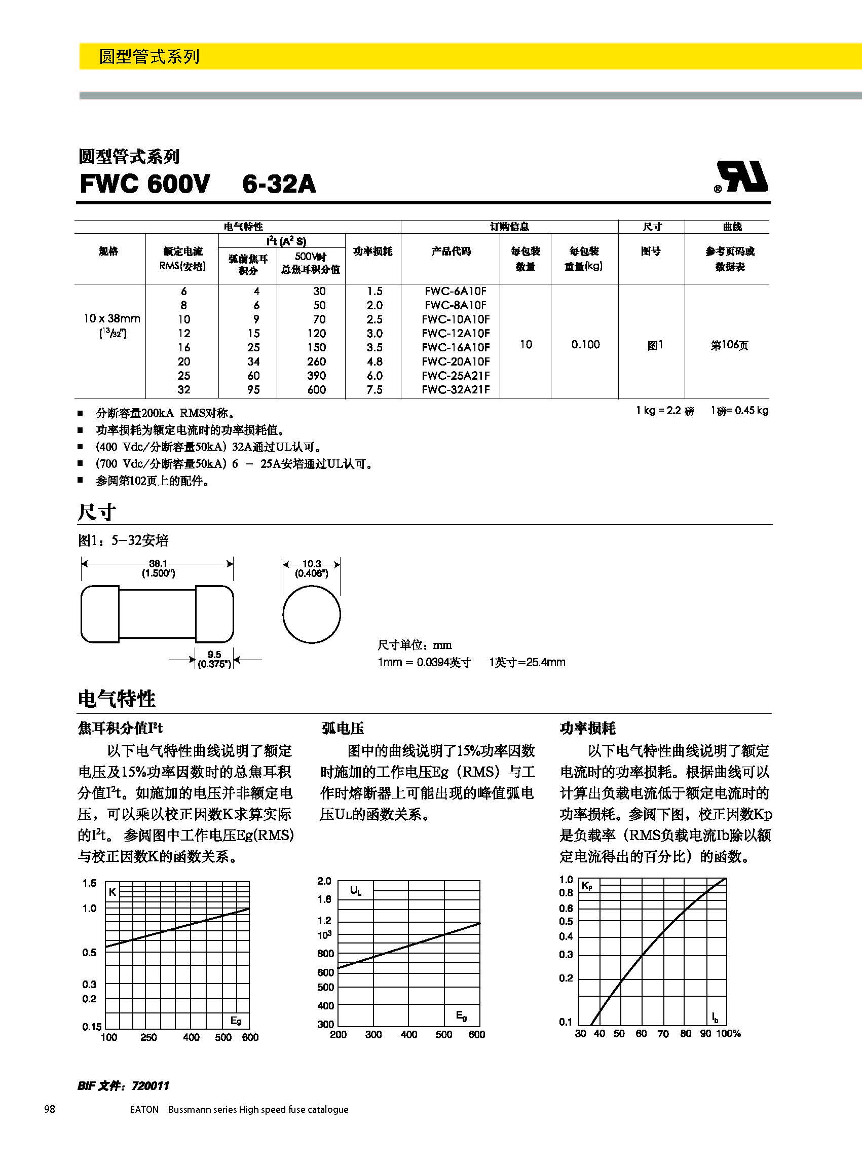 圓形管式熔斷器FWS 20*127 系列規格、尺寸.jpg