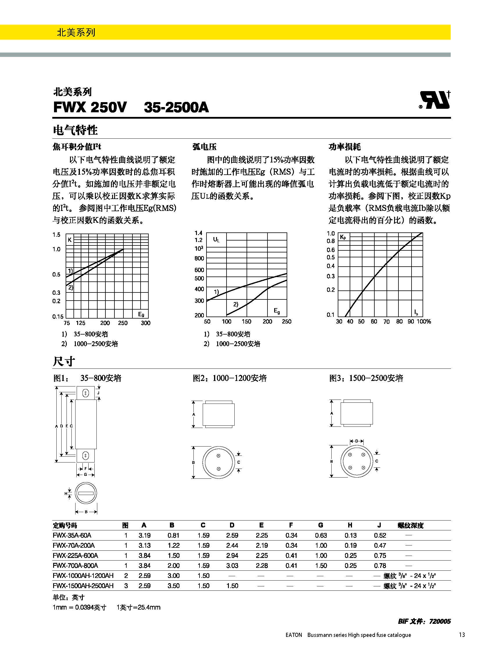 北美熔斷器系列FWX  250V規格、尺寸.jpg