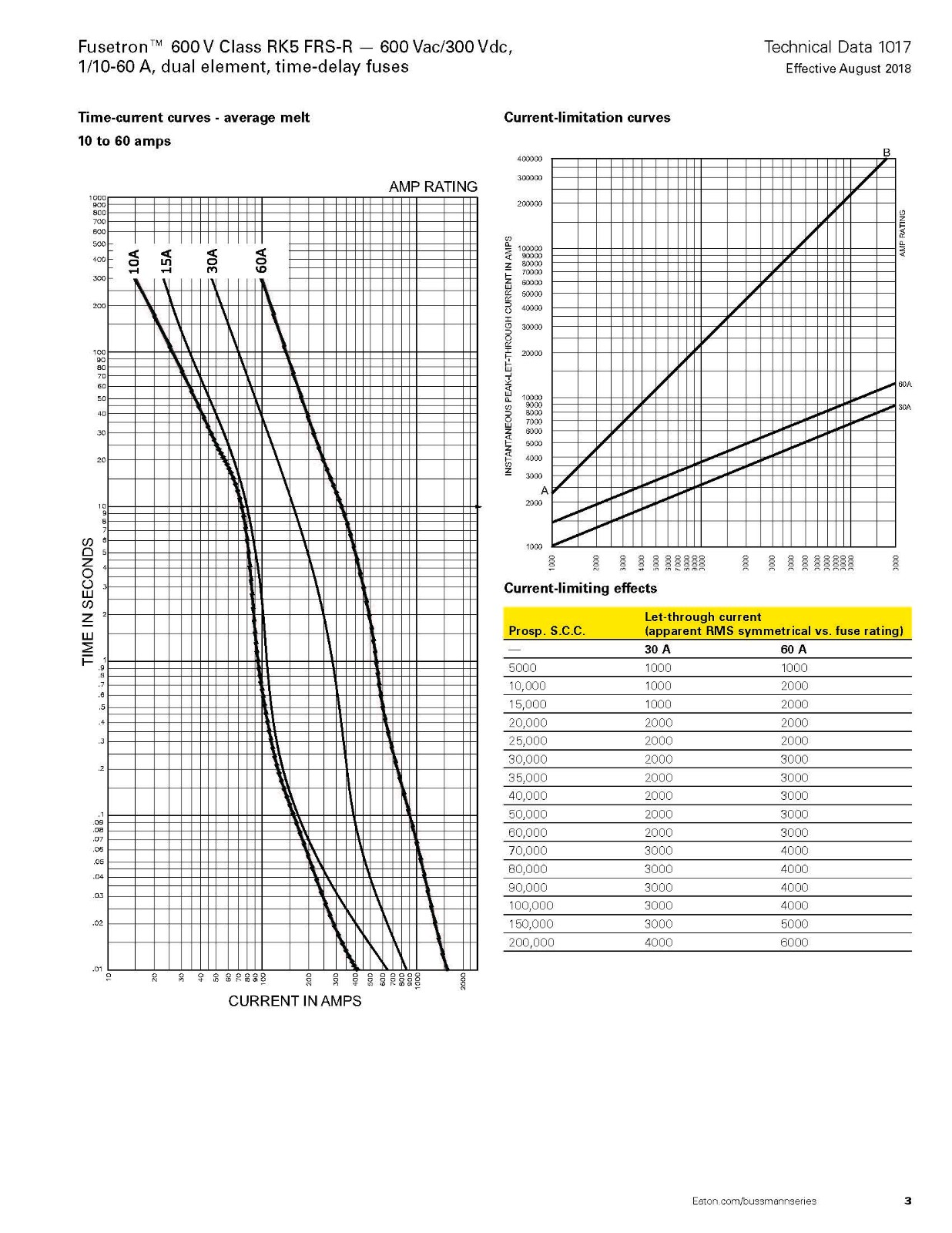 FRS-R系列熔斷器曲線圖