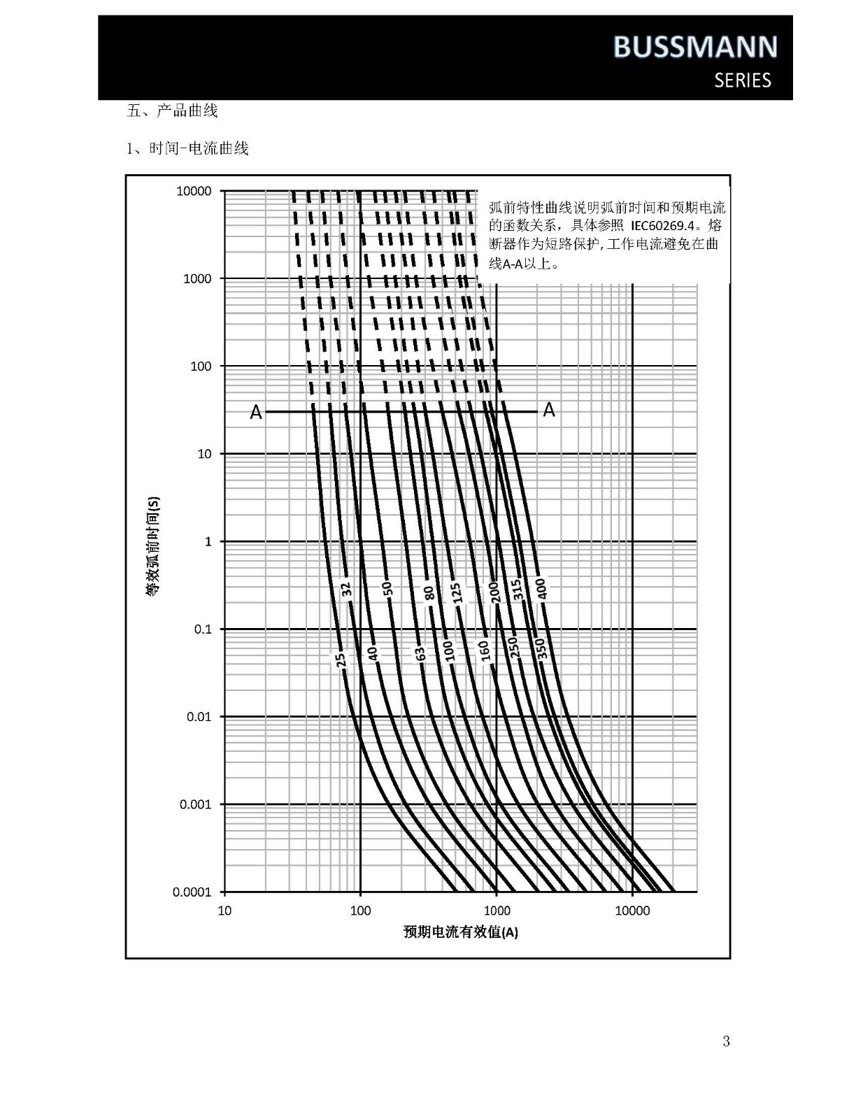 CBTZ系列快速熔斷器曲線圖