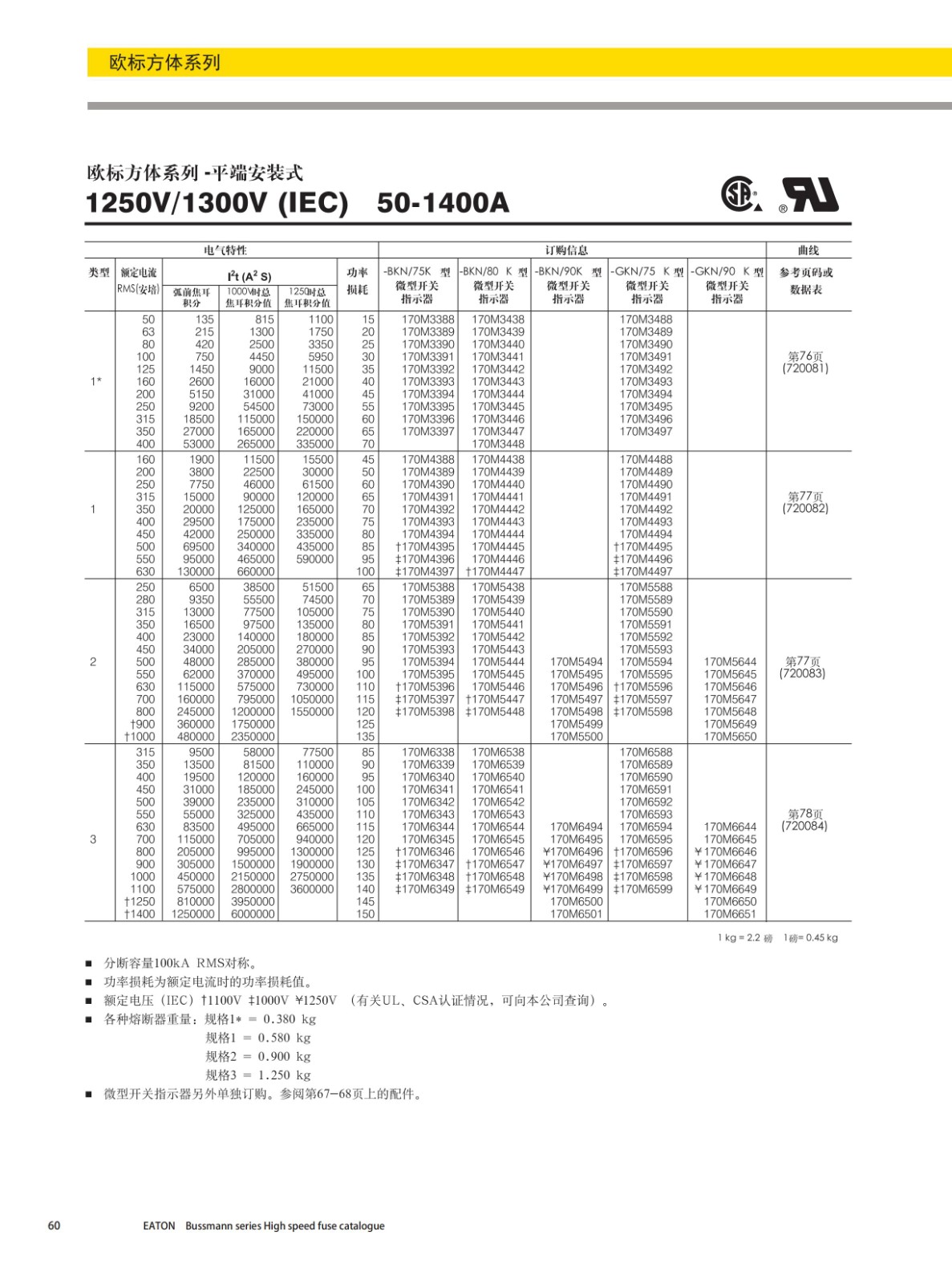歐標方體平端安裝式熔斷器1250V選型