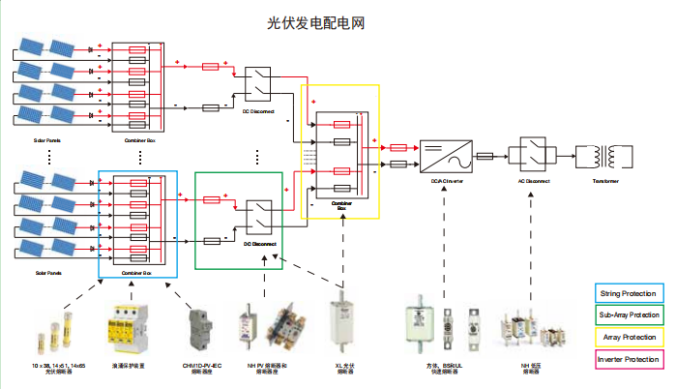 光伏發電配電圖 PV系列光伏專用產品